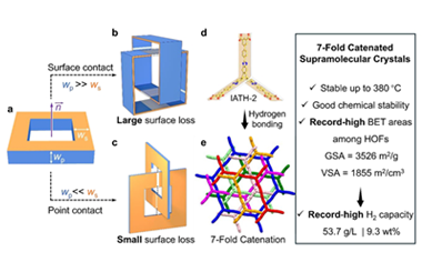 Supramolecular catenation enables high-capacity hydrogen storage 2025.100512